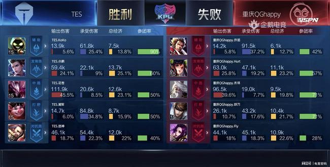 6300万