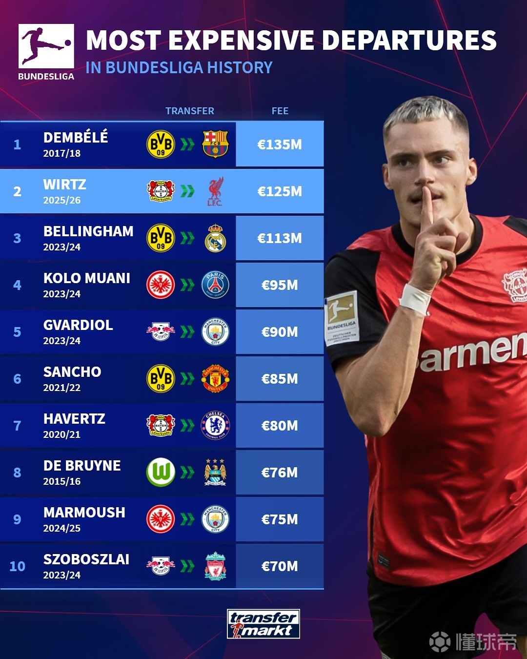 引发球迷热 引发球迷热