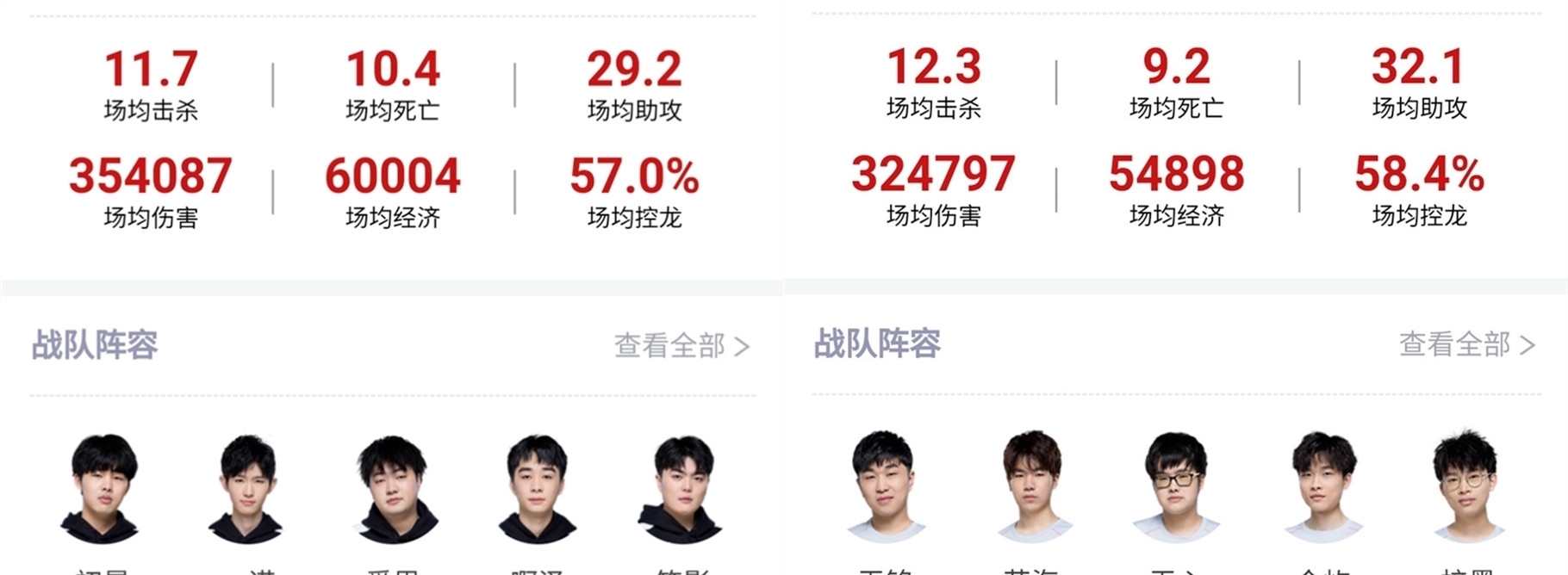 新人创作者